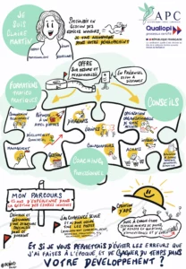 Presentation APC illustration