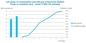 graphique harmonix