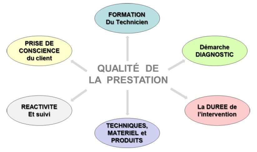 Hamelin.info - AMD - Qualité de la prestation