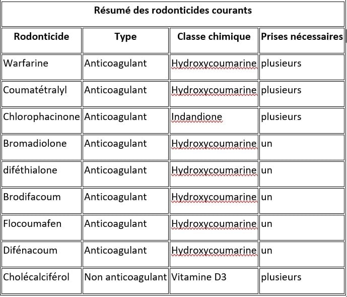 Appât grains de blé ALTO rodonticide