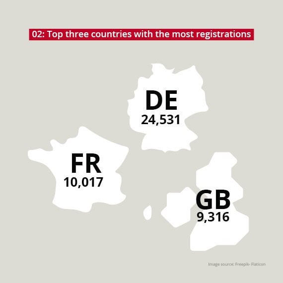 Top 3 des pays