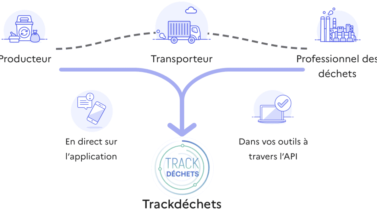Gestion des danchets dangereux biocides avec Trackdéchets