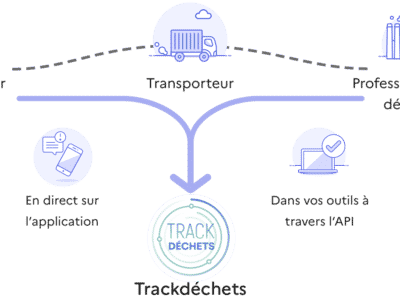 Gestion des danchets dangereux biocides avec Trackdéchets