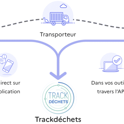 Gestion des danchets dangereux biocides avec Trackdéchets