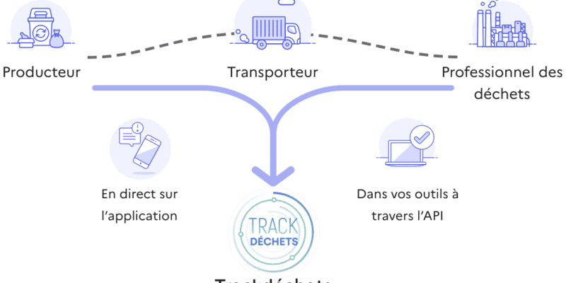 Gestion des danchets dangereux biocides avec Trackdéchets